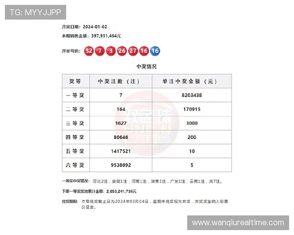 玩球波胆历史数据查询避坑指南极速提现防骗